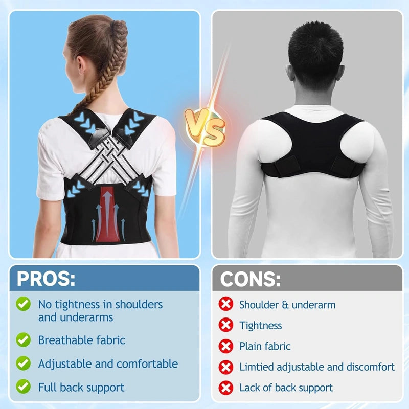 Premium Posture Corrector Brace