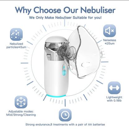 Portable Silent Nebulizer – Fast Relief Anytime, Anywhere